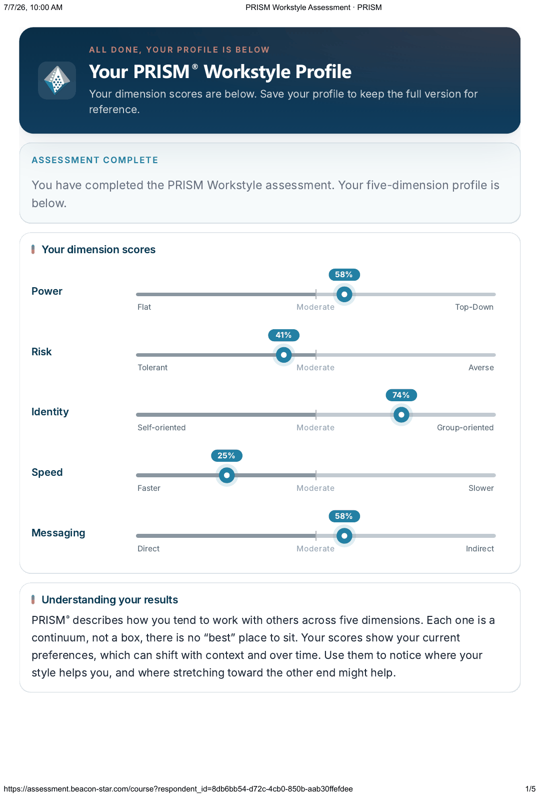 The first page of a PRISM Workstyle Profile, showing scores across Power, Risk, Identity, Speed and Messaging